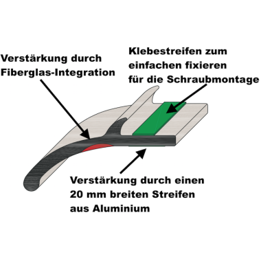 Kotflügelverbreiterung universal TREKFINDER | 60 mm breit | 2 Stück a 150 cm lang | inkl. TÜV® | zum schrauben