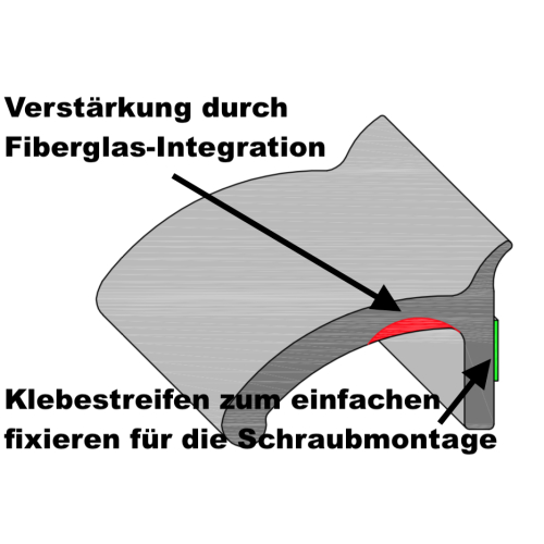 Kotflügelverbreiterung TREKFINDER universal: 4 Stück / 55 mm breit / a 150 cm lang / inkl. TÜV®