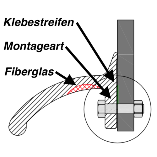 Kotflügelverbreiterung TREKFINDER universal: 4 Stück / 55 mm breit / a 150 cm lang / inkl. TÜV®