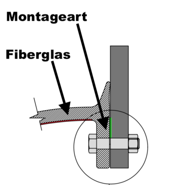 Kotflügelverbreiterung TREKFINDER universal: 4 Stück / 110 mm breit / a 150 cm lang / inkl. TÜV®