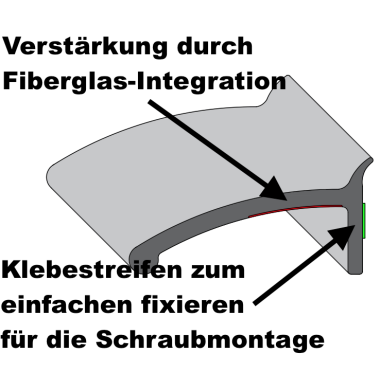 Kotflügelverbreiterung universal TREKFINDER | 80 mm breit | 1 Stück a 150 cm lang | inkl. TÜV® | zum schrauben