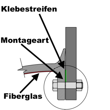 Kotflügelverbreiterung universal TREKFINDER | 80 mm breit | 1 Stück a 150 cm lang | inkl. TÜV® | zum schrauben