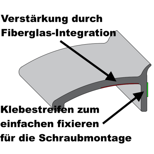 Kotflügelverbreiterung TREKFINDER universal: 2 Stück / 80 mm breit / a 150 cm lang / inkl. TÜV®