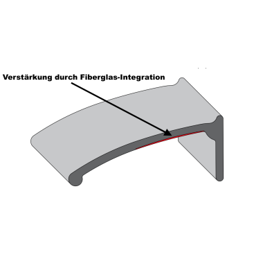 Kotflügelverbreiterung TREKFINDER universal: 4 Stück / 15 cm breit / a 150 cm lang / Seitenmontage / inkl. TÜV®