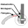 Kotflügelverbreiterung universal TREKFINDER | 55 mm breit | 1 Stück 150 cm lang | inkl. TÜV® | Modellreihe: Freiburg | zum schrauben