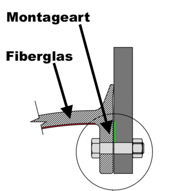 Kotflügelverbreiterung universal TREKFINDER | 150 mm breit | 4 Stück a 150 cm lang | inkl. TÜV® | Modellreihe: Freiburg | zum schrauben