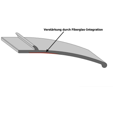 Kotflügelverbreiterung universal TREKFINDER | 150 mm breit | 1 Stück a 150 cm lang | inkl. TÜV® | Modellreihe: Augsburg | zum schrauben