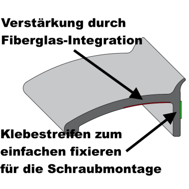 Kotflügelverbreiterung universal TREKFINDER | 80 mm breit | 300 cm lang (Meterware auf Rolle) | inkl. TÜV® | Modellreihe: Freiburg | zum schrauben