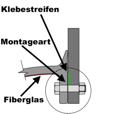 Kotflügelverbreiterung universal TREKFINDER | 80 mm breit | 300 cm lang (Meterware auf Rolle) | inkl. TÜV® | Modellreihe: Freiburg | zum schrauben